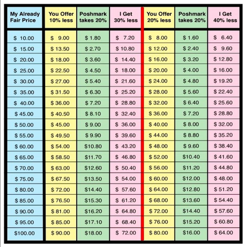 Fair Offer chart